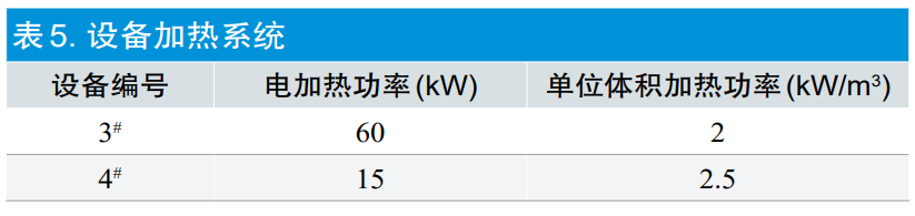 【干貨分享】環氧乙烷滅菌過程等效應用探討(圖10) 【干貨分享】環氧乙烷滅菌過程等效應用探討(圖8)