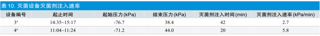 【干貨分享】環氧乙烷滅菌過程等效應用探討(圖14) 【干貨分享】環氧乙烷滅菌過程等效應用探討(圖12)