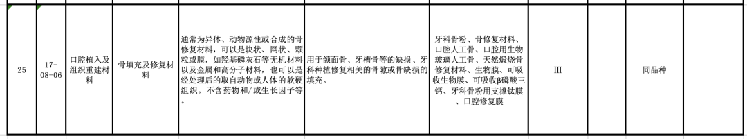 【CMDE】國家藥監局器審中心關于發布醫療器械分類目錄相關產品臨床評價推薦路徑（2024年增補）的通告（2024年第11號）(圖7)