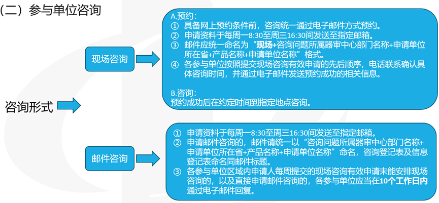 醫療器械受理前技術問題咨詢流程(圖8) 醫療器械受理前技術問題咨詢流程(圖6)