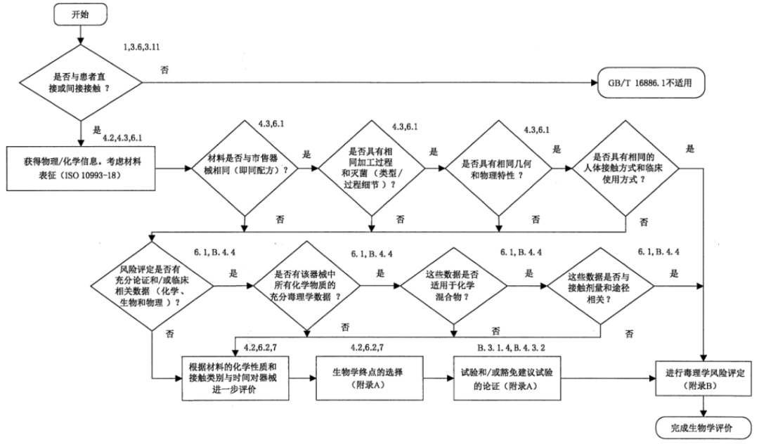 快速了解液體敷料注冊(cè)申報(bào)要點(diǎn)(圖4) 液體敷料產(chǎn)品注冊(cè)申報(bào)要點(diǎn)解析(圖3)
