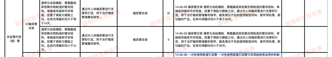 淺談解析輸尿管支架發展情況及注冊審查要點(圖2) 淺談解析輸尿管支架發展情況及注冊審查要點(圖2)