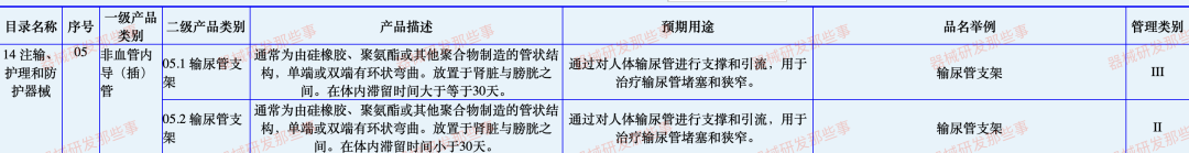 淺談解析輸尿管支架發展情況及注冊審查要點(圖1) 淺談解析輸尿管支架發展情況及注冊審查要點(圖1)