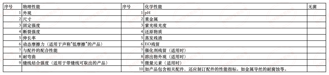 淺談解析輸尿管支架發展情況及注冊審查要點(圖7) 淺談解析輸尿管支架發展情況及注冊審查要點(圖7)