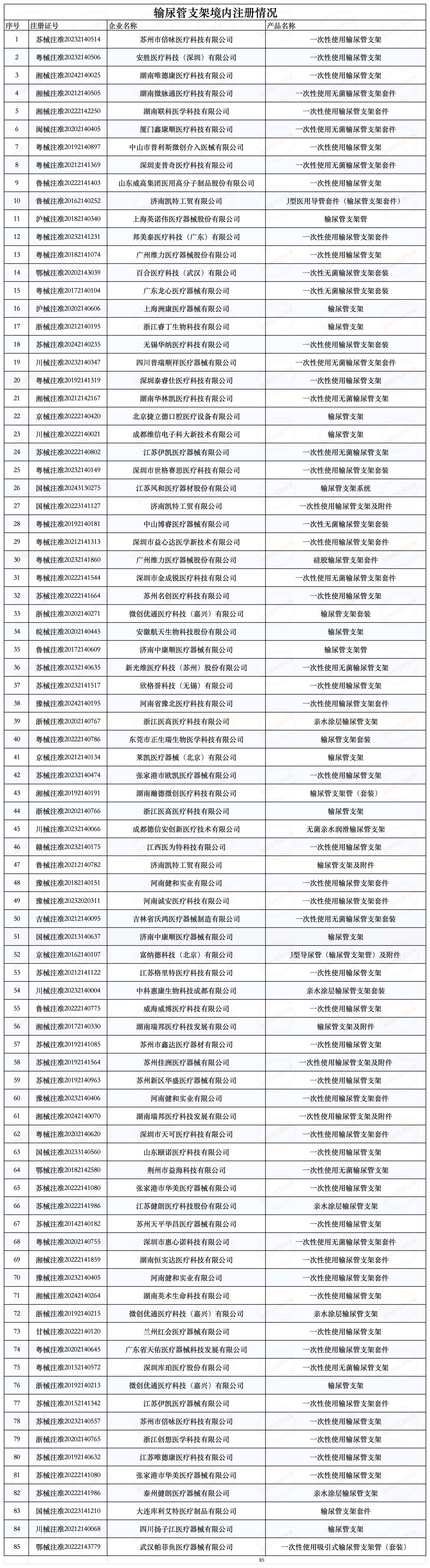 淺談解析輸尿管支架發展情況及注冊審查要點(圖3) 淺談解析輸尿管支架發展情況及注冊審查要點(圖3)