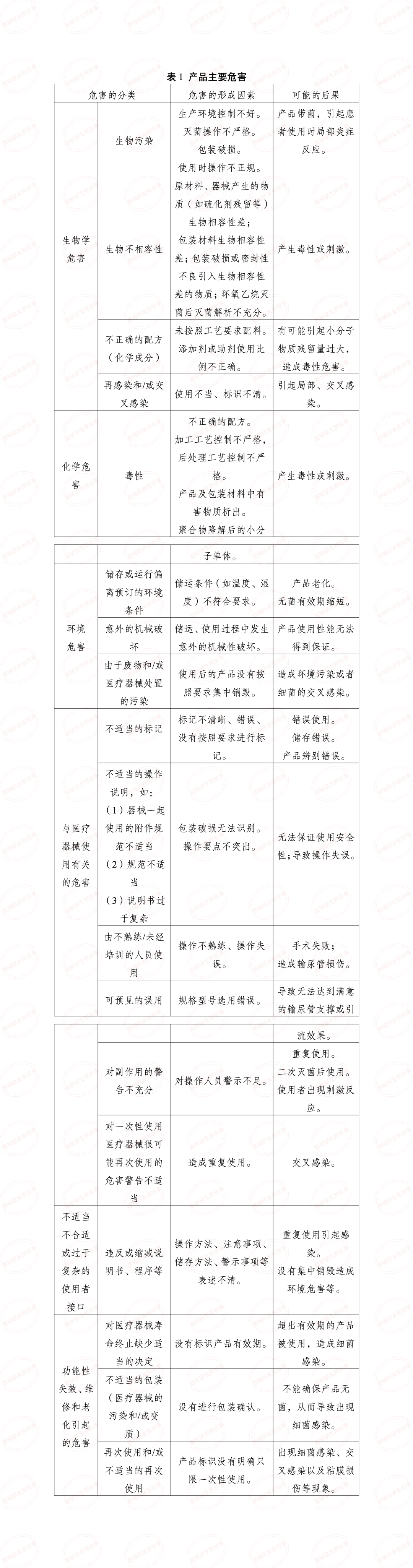 淺談解析輸尿管支架發展情況及注冊審查要點(圖6) 淺談解析輸尿管支架發展情況及注冊審查要點(圖6)