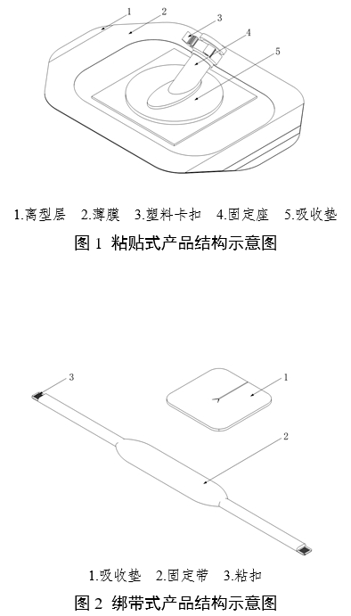 醫(yī)用導(dǎo)管固定裝置注冊審查指導(dǎo)原則（2024年第19號(hào)）(圖2)