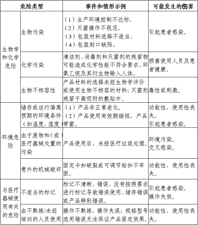 醫(yī)用導(dǎo)管固定裝置注冊審查指導(dǎo)原則（2024年第19號(hào)）(圖3)