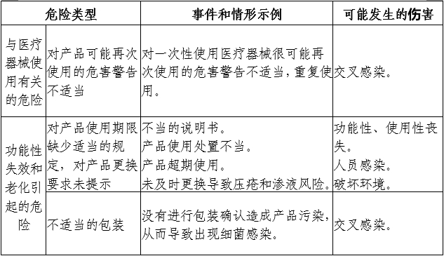 醫(yī)用導(dǎo)管固定裝置注冊審查指導(dǎo)原則（2024年第19號(hào)）(圖4)