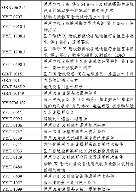攝影X射線機(jī)注冊審查指導(dǎo)原則（2024年修訂版）（2024年第19號(hào)）(圖2)