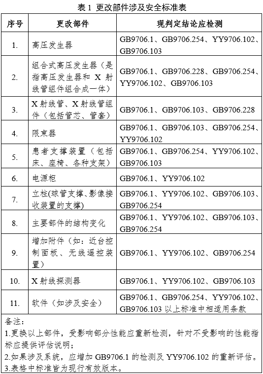 攝影X射線機(jī)注冊審查指導(dǎo)原則（2024年修訂版）（2024年第19號(hào)）(圖3)