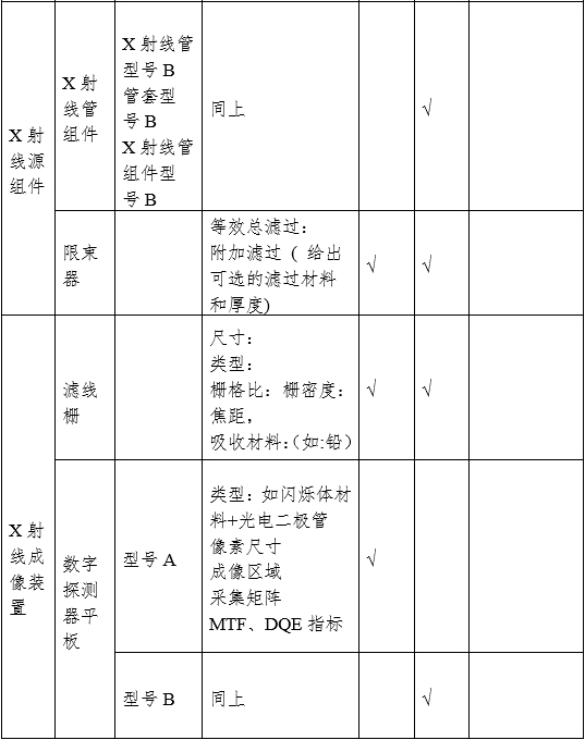 攝影X射線機(jī)注冊審查指導(dǎo)原則（2024年修訂版）（2024年第19號(hào)）(圖5)