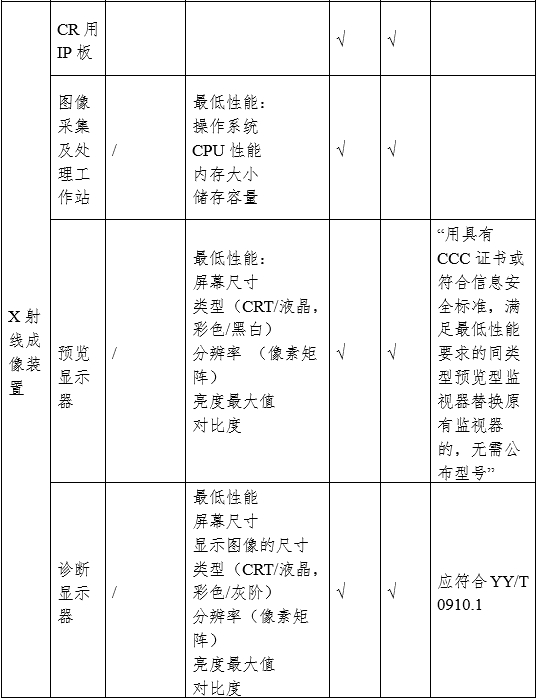 攝影X射線機(jī)注冊審查指導(dǎo)原則（2024年修訂版）（2024年第19號(hào)）(圖6)