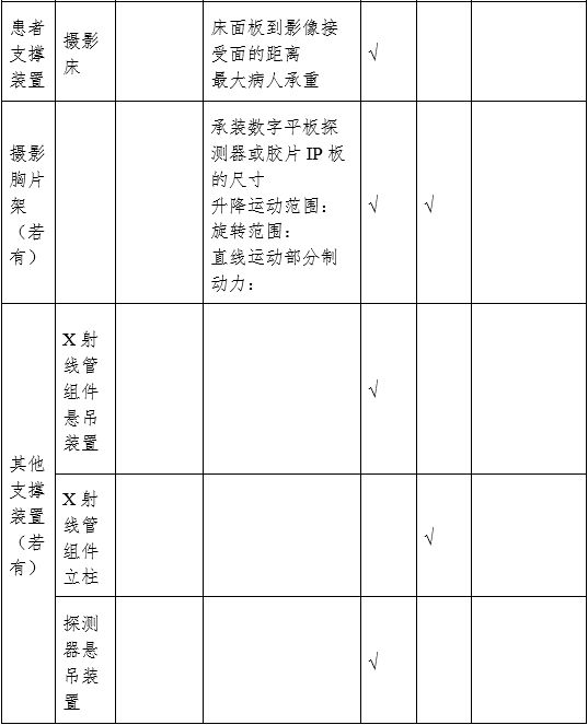 攝影X射線機(jī)注冊審查指導(dǎo)原則（2024年修訂版）（2024年第19號(hào)）(圖7)