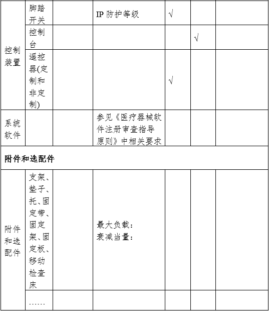攝影X射線機(jī)注冊審查指導(dǎo)原則（2024年修訂版）（2024年第19號(hào)）(圖8)