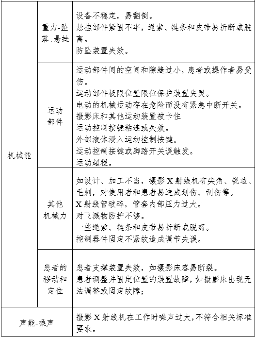 攝影X射線機(jī)注冊審查指導(dǎo)原則（2024年修訂版）（2024年第19號(hào)）(圖11)