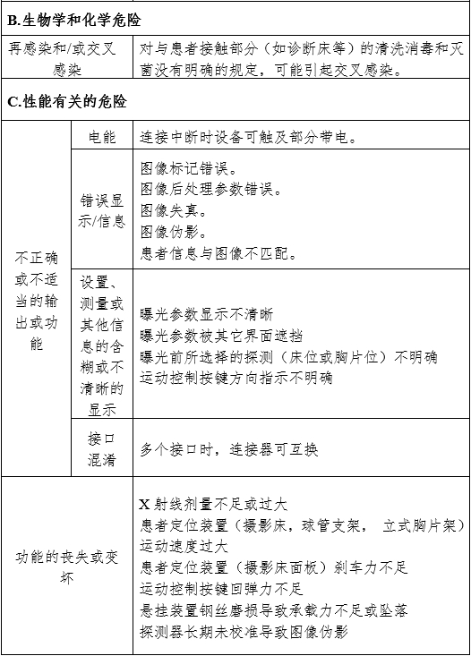 攝影X射線機(jī)注冊審查指導(dǎo)原則（2024年修訂版）（2024年第19號(hào)）(圖12)