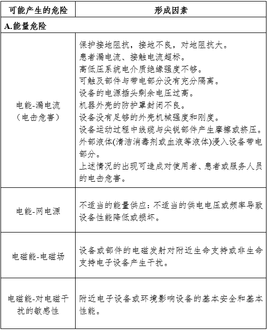 攝影X射線機(jī)注冊審查指導(dǎo)原則（2024年修訂版）（2024年第19號(hào)）(圖9)