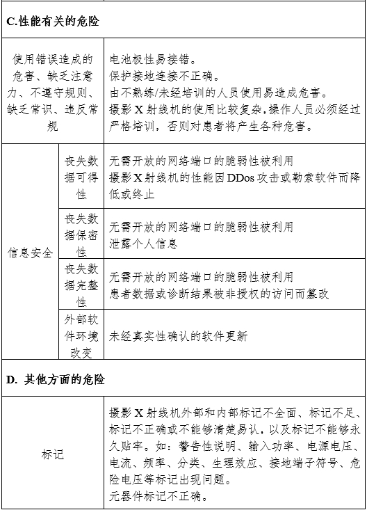 攝影X射線機(jī)注冊審查指導(dǎo)原則（2024年修訂版）（2024年第19號(hào)）(圖13)