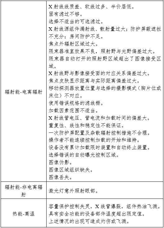 攝影X射線機(jī)注冊審查指導(dǎo)原則（2024年修訂版）（2024年第19號(hào)）(圖10)