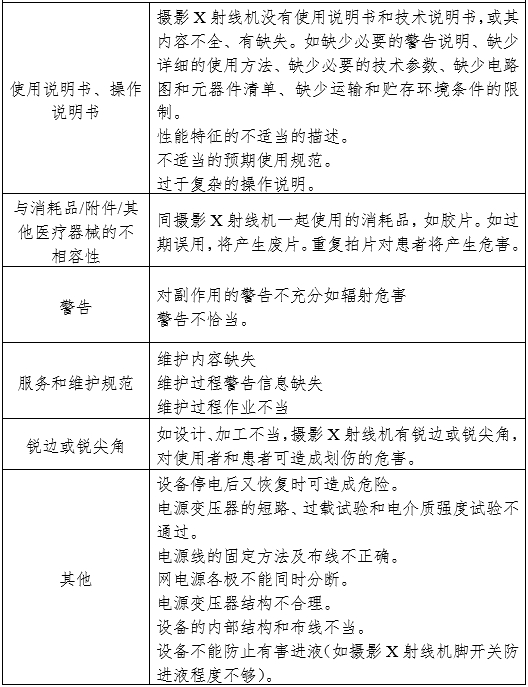 攝影X射線機(jī)注冊審查指導(dǎo)原則（2024年修訂版）（2024年第19號(hào)）(圖14)