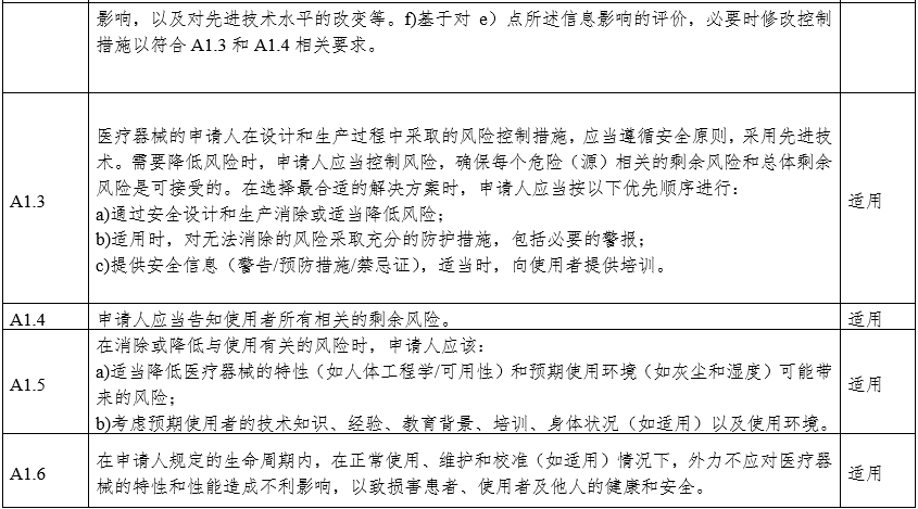 攝影X射線機(jī)注冊審查指導(dǎo)原則（2024年修訂版）（2024年第19號(hào)）(圖17)