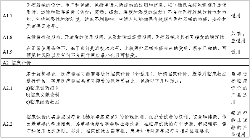 攝影X射線機(jī)注冊審查指導(dǎo)原則（2024年修訂版）（2024年第19號(hào)）(圖18)