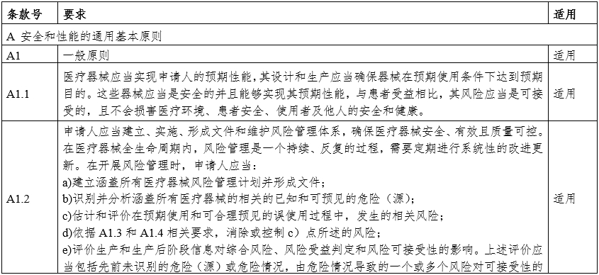 攝影X射線機(jī)注冊審查指導(dǎo)原則（2024年修訂版）（2024年第19號(hào)）(圖16)