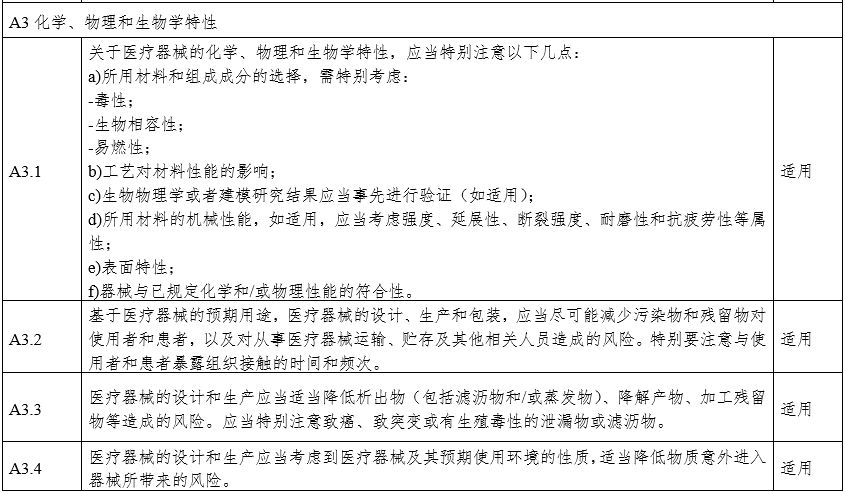 攝影X射線機(jī)注冊審查指導(dǎo)原則（2024年修訂版）（2024年第19號(hào)）(圖19)