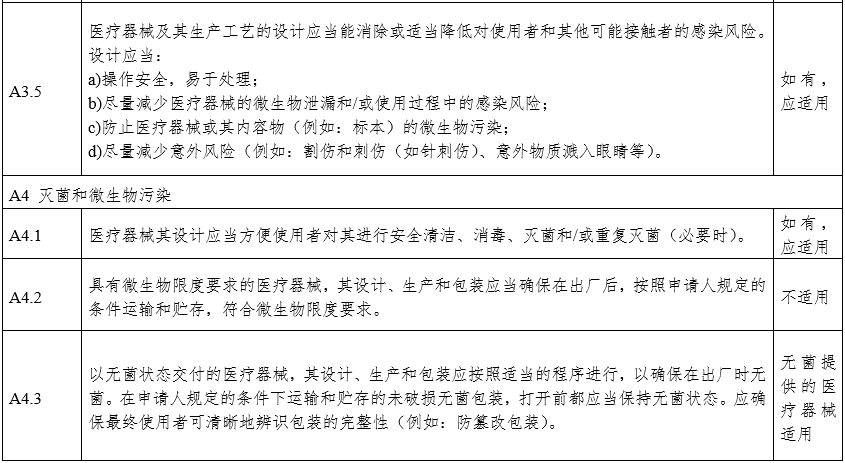 攝影X射線機(jī)注冊審查指導(dǎo)原則（2024年修訂版）（2024年第19號(hào)）(圖20)
