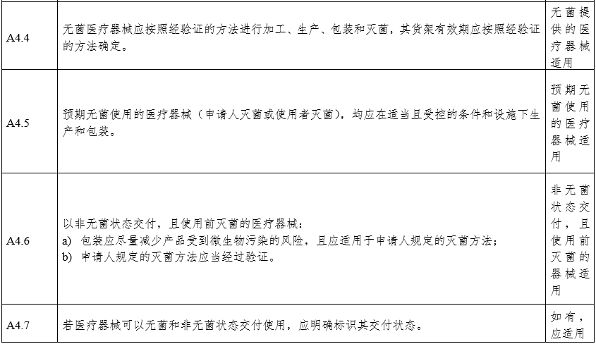 攝影X射線機(jī)注冊審查指導(dǎo)原則（2024年修訂版）（2024年第19號(hào)）(圖21)