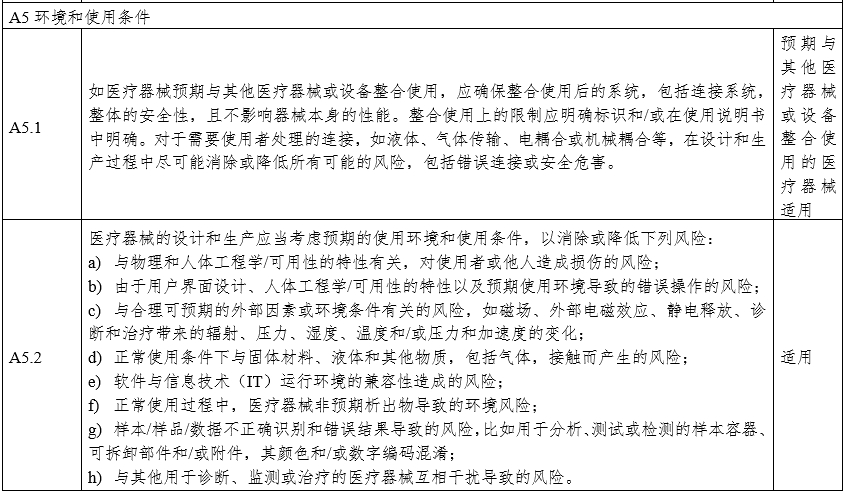 攝影X射線機(jī)注冊審查指導(dǎo)原則（2024年修訂版）（2024年第19號(hào)）(圖22)