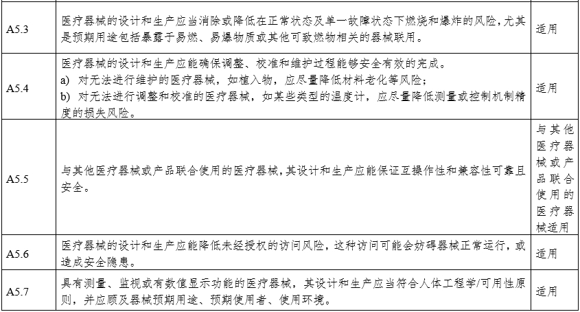 攝影X射線機(jī)注冊審查指導(dǎo)原則（2024年修訂版）（2024年第19號(hào)）(圖23)