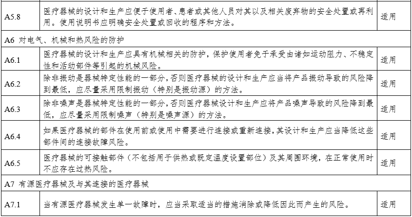 攝影X射線機(jī)注冊審查指導(dǎo)原則（2024年修訂版）（2024年第19號(hào)）(圖24)