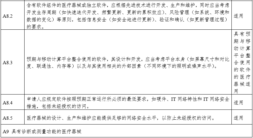 攝影X射線機(jī)注冊審查指導(dǎo)原則（2024年修訂版）（2024年第19號(hào)）(圖26)