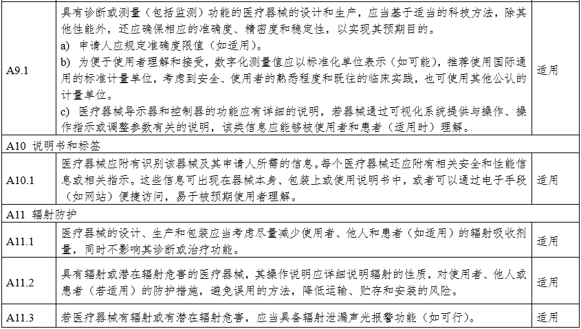 攝影X射線機(jī)注冊審查指導(dǎo)原則（2024年修訂版）（2024年第19號(hào)）(圖27)