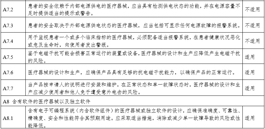 攝影X射線機(jī)注冊審查指導(dǎo)原則（2024年修訂版）（2024年第19號(hào)）(圖25)