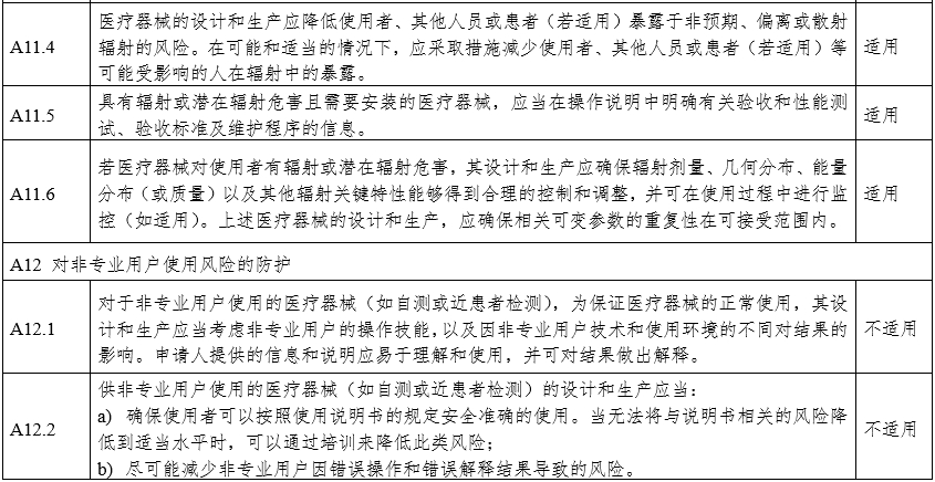 攝影X射線機(jī)注冊審查指導(dǎo)原則（2024年修訂版）（2024年第19號(hào)）(圖28)