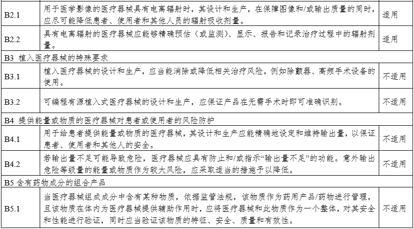 攝影X射線機(jī)注冊審查指導(dǎo)原則（2024年修訂版）（2024年第19號(hào)）(圖31)