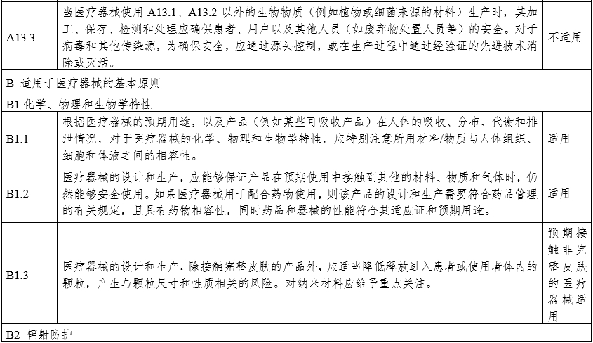 攝影X射線機(jī)注冊審查指導(dǎo)原則（2024年修訂版）（2024年第19號(hào)）(圖30)