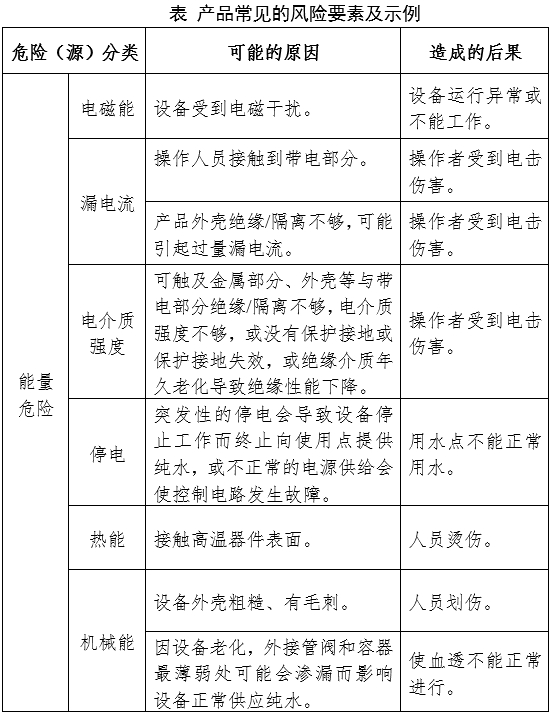 血液透析用水處理設(shè)備注冊(cè)審查指導(dǎo)原則(2024年修訂版)(2024年第19號(hào))(圖7) 血液透析用水處理設(shè)備注冊(cè)審查指導(dǎo)原則(2024年修訂版)(2024年第19號(hào))(圖7)