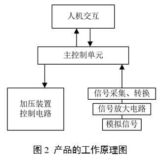 中醫(yī)脈診設備產(chǎn)品注冊審查指導原則（2024年第21號）(圖2)