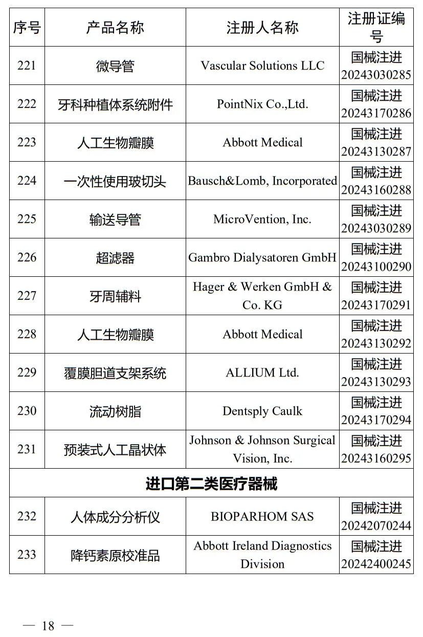 5月，國家藥監局批準注冊265個醫療器械產品(圖19)