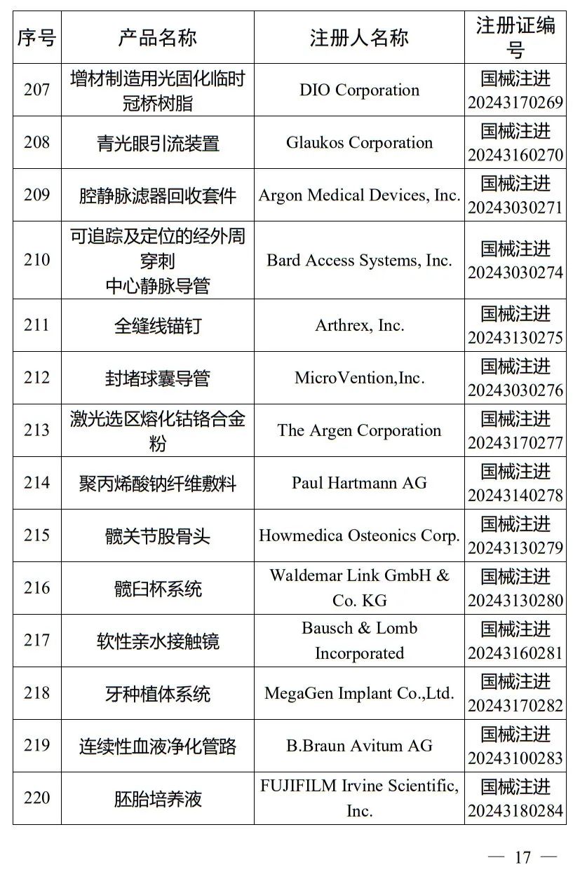 5月，國家藥監局批準注冊265個醫療器械產品(圖18)