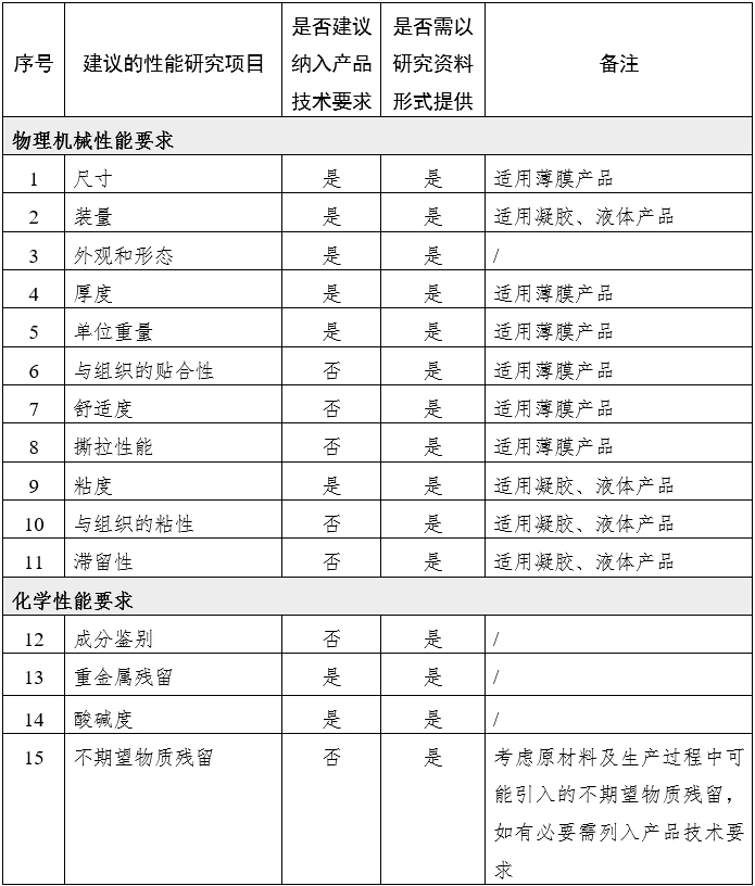 腹腔、盆腔外科手術用可吸收防粘連產(chǎn)品注冊審查指導原則（2024年修訂版）（2024年第23號）(圖1)