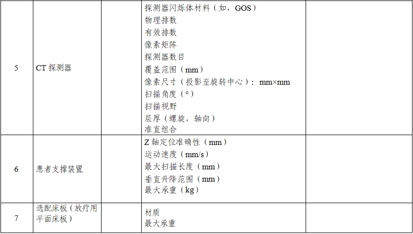 正電子發(fā)射/X射線計(jì)算機(jī)斷層成像系統(tǒng)注冊(cè)技術(shù)審查指導(dǎo)原則(2020年第13號(hào))(圖4) 正電子發(fā)射/X射線計(jì)算機(jī)斷層成像系統(tǒng)注冊(cè)技術(shù)審查指導(dǎo)原則(2020年第13號(hào))(圖4)