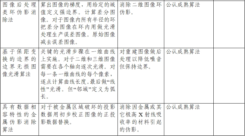 正電子發(fā)射/X射線計(jì)算機(jī)斷層成像系統(tǒng)注冊(cè)技術(shù)審查指導(dǎo)原則(2020年第13號(hào))(圖18) 正電子發(fā)射/X射線計(jì)算機(jī)斷層成像系統(tǒng)注冊(cè)技術(shù)審查指導(dǎo)原則(2020年第13號(hào))(圖18)