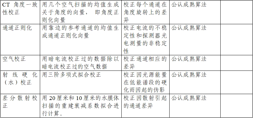正電子發(fā)射/X射線計(jì)算機(jī)斷層成像系統(tǒng)注冊(cè)技術(shù)審查指導(dǎo)原則(2020年第13號(hào))(圖19) 正電子發(fā)射/X射線計(jì)算機(jī)斷層成像系統(tǒng)注冊(cè)技術(shù)審查指導(dǎo)原則(2020年第13號(hào))(圖19)