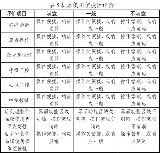 正電子發(fā)射/X射線計(jì)算機(jī)斷層成像系統(tǒng)注冊(cè)技術(shù)審查指導(dǎo)原則(2020年第13號(hào))(圖21) 正電子發(fā)射/X射線計(jì)算機(jī)斷層成像系統(tǒng)注冊(cè)技術(shù)審查指導(dǎo)原則(2020年第13號(hào))(圖21)