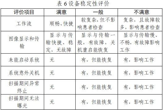 正電子發(fā)射/X射線計(jì)算機(jī)斷層成像系統(tǒng)注冊(cè)技術(shù)審查指導(dǎo)原則(2020年第13號(hào))(圖22) 正電子發(fā)射/X射線計(jì)算機(jī)斷層成像系統(tǒng)注冊(cè)技術(shù)審查指導(dǎo)原則(2020年第13號(hào))(圖22)